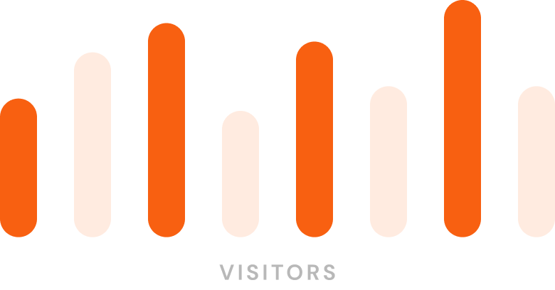 Sales Chart